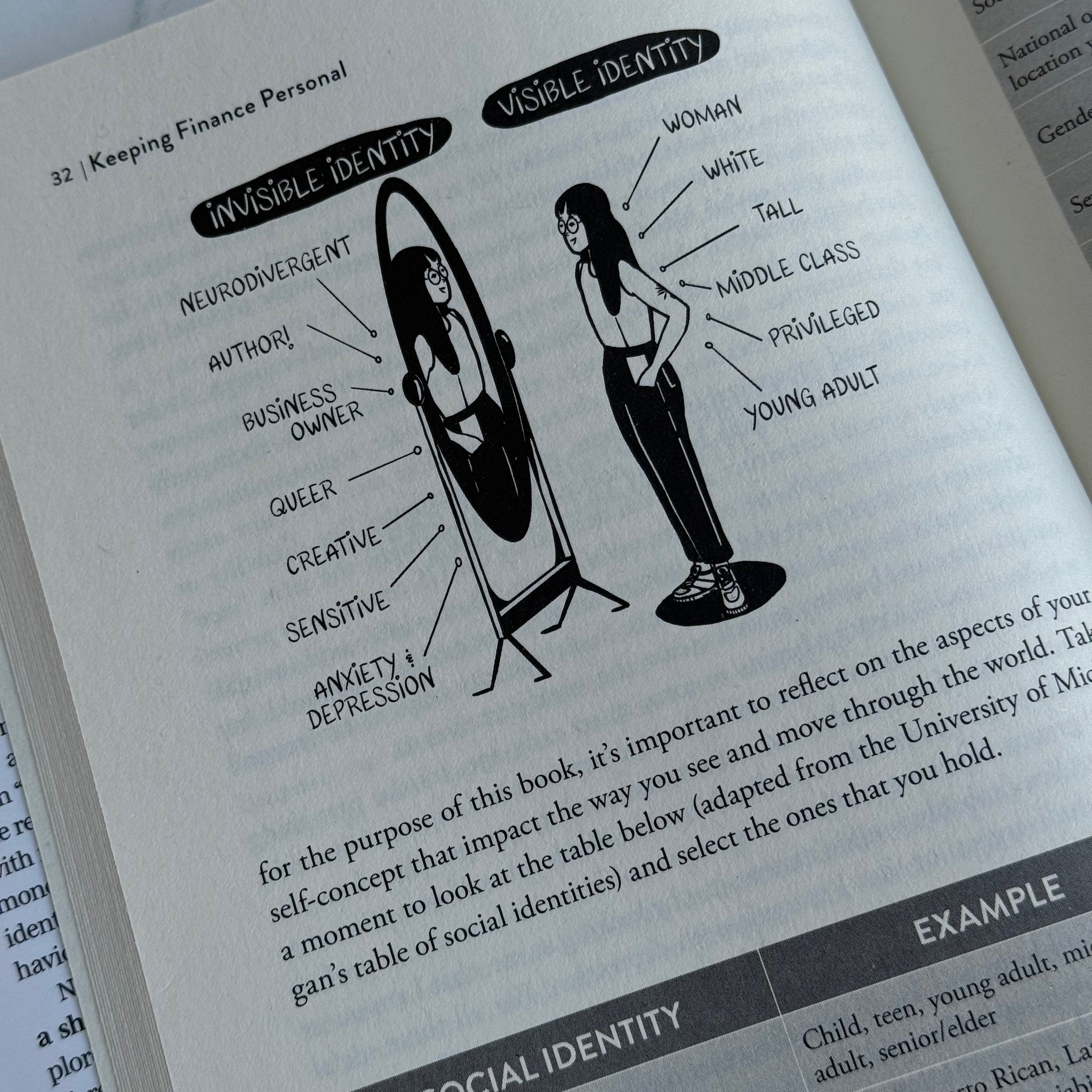 Keeping Finance Personal Ellyce Fulmore